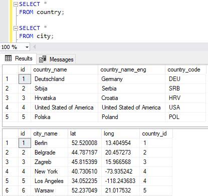 sql select from select result|sql select from where in.